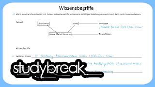 Wissensbegriffe  Kompetenzentwicklung [upl. by Suiremed]