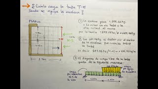 Análisis de carga de una escalera que apoya en muro y trabe [upl. by Yecrad840]