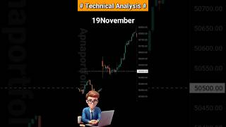 Technical Analysis chartpattern marketanalysis candelstick bankniftyoptionstradingstrategies [upl. by Oilerua441]