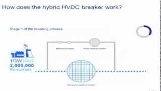 Hybrid HVDC Breaker how does it work [upl. by Ahtebbat]