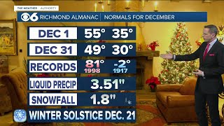 Richmond Almanac Normals for December [upl. by Audrie]