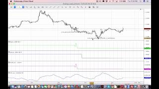 Demo of backtesting with Dukascopy Visual JForex for forex algo trading [upl. by Asyar]