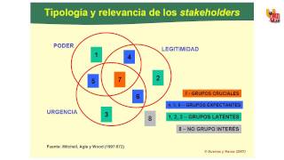 21c Relevancia de los Stakeholders [upl. by Bekah]