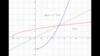 Finne omvendt funksjon og dens definisjons og verdimengde [upl. by Graham]