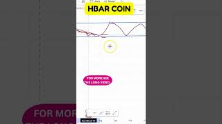 HBAR COIN PRICE RISE NEW CHART INSIGHTS REVEALED  CHART ANALYSIS PREDICTING THE NEXT MOVE [upl. by Rehptsirhc]