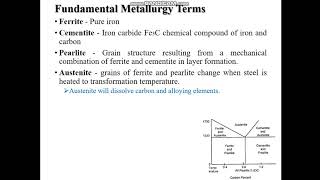 Lec 5 Fundamental Metallurgy Terms [upl. by Longwood]