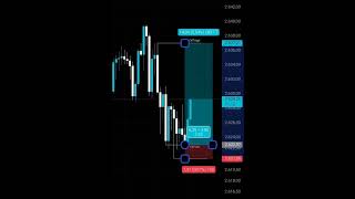 CRT inner circle trader crt trading gold crypto stockmarket [upl. by Ahcilef]