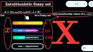 Intuitionistic fuzzy sets in தமிழ்  fuzzy sets  fuzzy graph theory  Atansswov  17matboy [upl. by Ahsam]