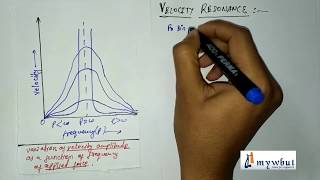 Forced Vibration Amplitude and Velocity Resonance Sharpness of Resonance LCR Circuit [upl. by Jaunita]