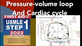 Pressurevolume loop and cardiac cycle full explanation in HindiUrdu First Aid for theUSMLE step 1 [upl. by Stclair545]