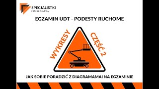 Specjalistki  diagramy wykresy podesty ruchome zwyżki jak zdać egzamin udt [upl. by Hcra91]