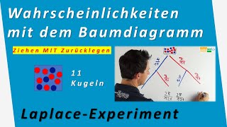 Ziehen mit Zurücklegen  Laplace Wahrscheinlichkeit  Experiment 2stufig Baumdiagramm  Mathematik [upl. by Shelden641]