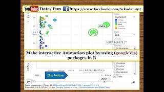 R Tutorial 17Animated plot in R  Animation with R  Graphs with R [upl. by Malarkey]