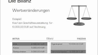 04 Wertveränderungen der Bilanz [upl. by Uttasta]