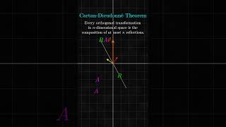 The CartanDieudonné Theorem [upl. by Glarum]