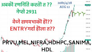 नेप्से 2931 PRVUMELNIFRAHDHPCSANIMAHDL analysis full video 🌱🌱 [upl. by Galatea211]