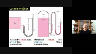 Cours Statique des Fluides Part 3 Applications de léquation de lhydrostatique  les manomètres [upl. by Asek926]