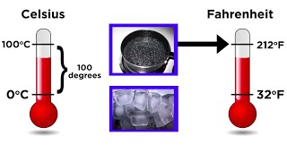 Converting Between Temperature Scales Celsius Fahrenheit and Kelvin [upl. by Nnylodnewg522]