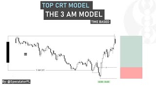 One Of The Best CRT Strategy  The 3AM Model  CRT And Turtle Soup [upl. by Yromem]