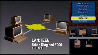 LAN IEEE  Token Ring and FDDI [upl. by Curcio]