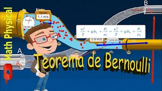 Teorema de Bernoulli ¡Explicado en menos de 10 minutos [upl. by Darcey]