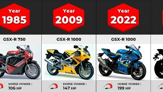 Evolution of Suzuki GSXR 1000  19862023 [upl. by Skill]