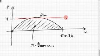 02B4 Fläche unter SinusHalbwelle [upl. by Ellezaj]
