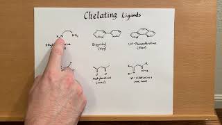 Chelating ligands [upl. by Eentihw819]