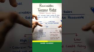 What is Receivables Turnover Ratio [upl. by Nomis]