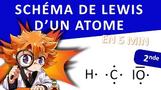 Schéma de Lewis dun atome [upl. by Introk]