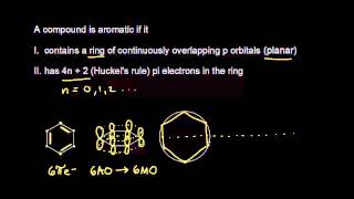 Aromatic stability of benzene  Chemical Processes  MCAT  Khan Academy [upl. by Alac]