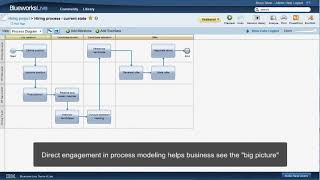 Engaging business users with IBM Blueworks Live  Part 1 [upl. by Goodrich]