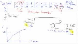 Nutzenfunktion Risikoprämie Erwartungswert Sicherheitsäquivalent [upl. by Bevan]