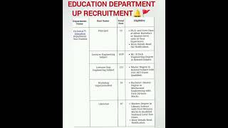 Education department technical recruitment🔔 🚩for1300posts jobs [upl. by Tamer632]