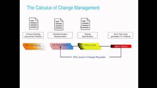 Change Management and Impact Analysis Polarion Webinars [upl. by Aelgna]