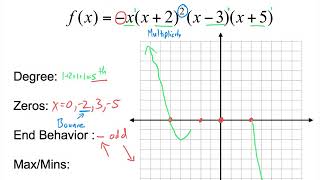 Graphing Polynomials with Multiplicity [upl. by Falconer]