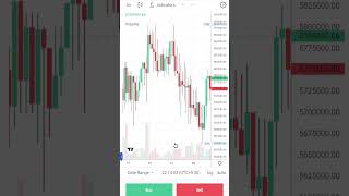 Bitcoin Crashed Live Trading  BTC ETH Crypto and Forex Trading shorts bitcoin btc bitcoins [upl. by Towny]