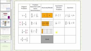 Division of Fractions Using Common Denominators and Models [upl. by Kolva]