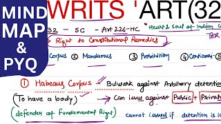 WRITS ART 32 mind map and pyq ✅🔥💀⚡️ polity 🚨 m Laxmikant upsc uppsc [upl. by Aiyram698]