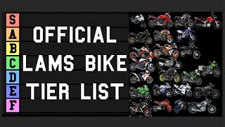 BEST FIRST BIKE  Official LAMS Bike Rankings [upl. by Aaronson]