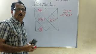 Business astrologically explained by Kumar Joshi [upl. by Macmullin]