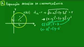 Equação reduzida da circunferência [upl. by Nanerb]