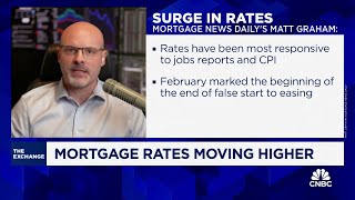 Why mortgage applications have jumped despite rising interest rates [upl. by Arraek]