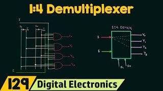 14 Demultiplexer [upl. by Naillil]