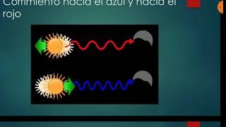 Efecto Doppler relativista [upl. by Aryas]