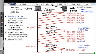 TCP Flow Control and Window Size [upl. by Glassco774]