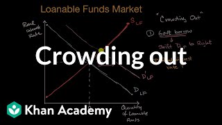 Crowding out  AP Macroeconomics  Khan Academy [upl. by Isman]