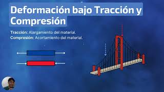 Defensa de Infografía quotEsfuerzos y Deformaciones en Materiales Tensiones y Análisis Estructuralquot [upl. by Eisak]