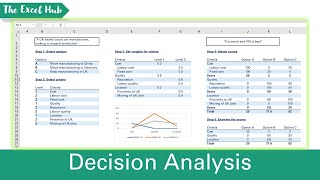 Multi Criteria Decision Analysis MCDA In Excel  Objective Decisions Using Operational Research [upl. by Parks449]