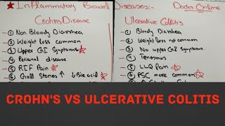 Inflammatory Bowel Disease  Crohns vs ulcerative colitis [upl. by Aggappe]